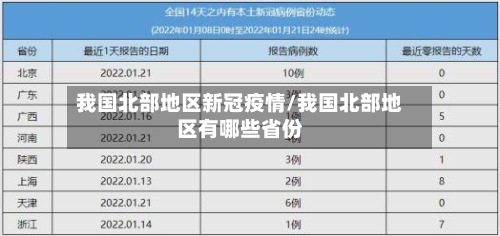 我国北部地区新冠疫情/我国北部地区有哪些省份
