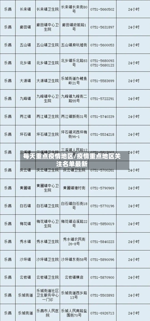 每天重点疫情地区/疫情重点地区关注名单最新-第2张图片