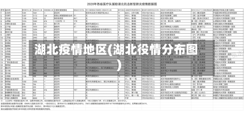 湖北疫情地区(湖北役情分布图)