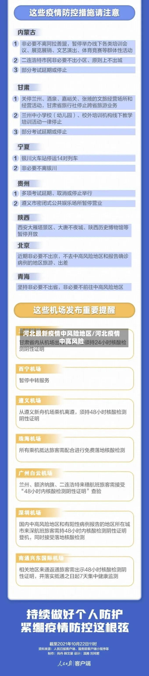 河北最新疫情中风险地区/河北疫情中高风险