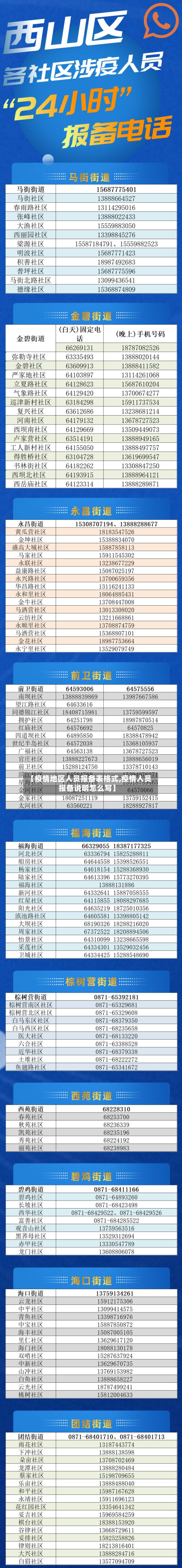 【疫情地区人员报备表格式,疫情人员报备说明怎么写】-第2张图片