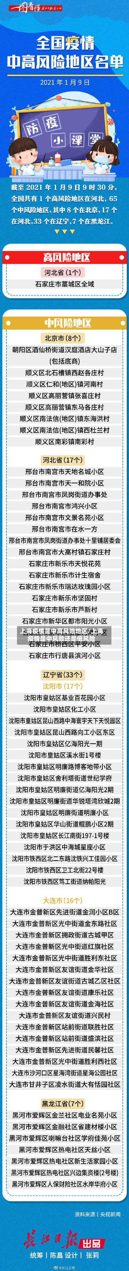 上海疫情是中高风险地区/上海疫情是中风险还是低风险