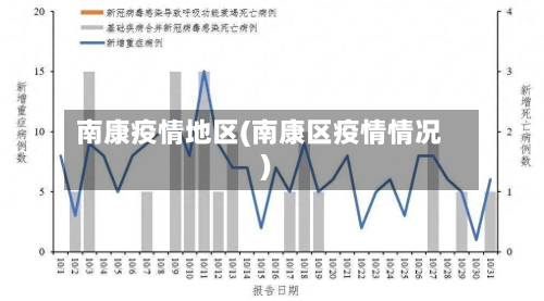 南康疫情地区(南康区疫情情况)-第3张图片