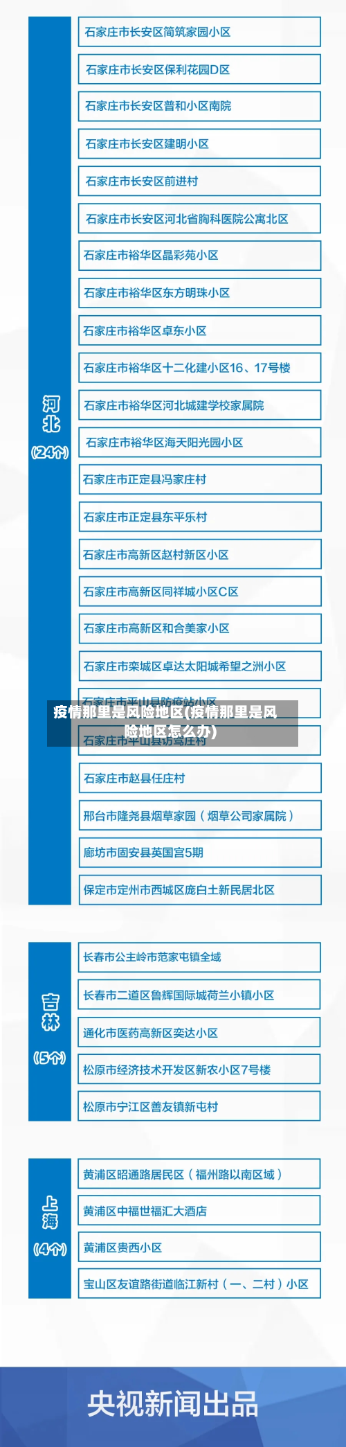 疫情那里是风险地区(疫情那里是风险地区怎么办)-第2张图片