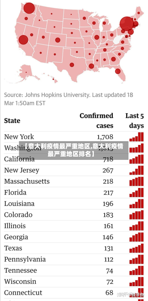 【意大利疫情最严重地区,意大利疫情最严重地区排名】-第2张图片
