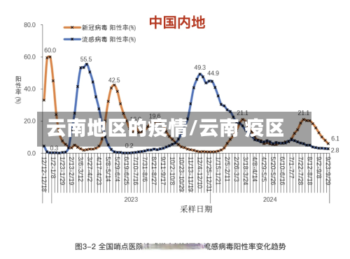 云南地区的疫情/云南 疫区-第2张图片