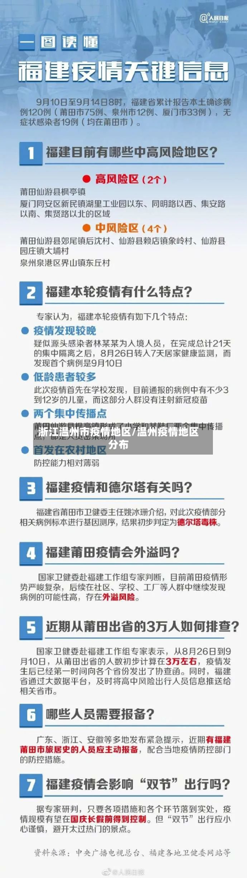 浙江温州市疫情地区/温州疫情地区分布