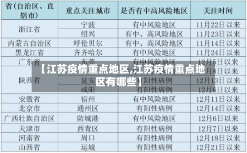 【江苏疫情重点地区,江苏疫情重点地区有哪些】