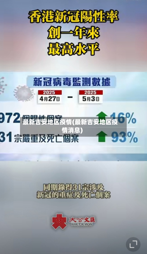 最新吉安地区疫情(最新吉安地区疫情消息)