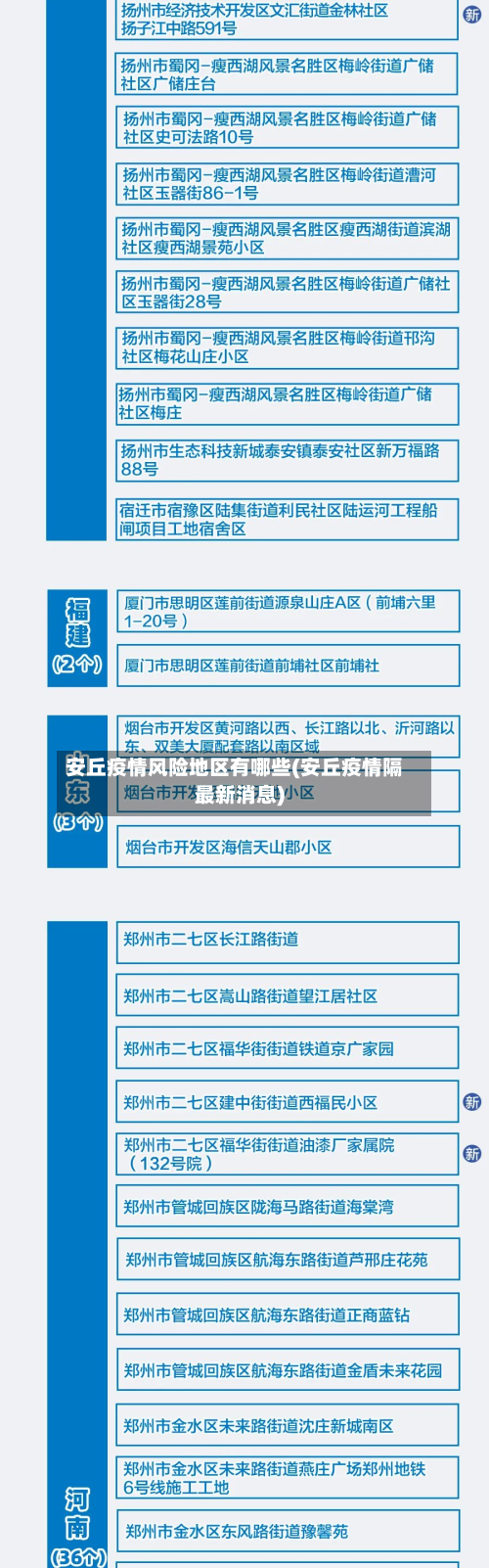 安丘疫情风险地区有哪些(安丘疫情隔最新消息)-第2张图片