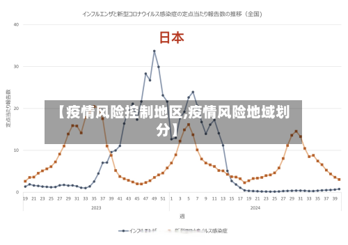 【疫情风险控制地区,疫情风险地域划分】