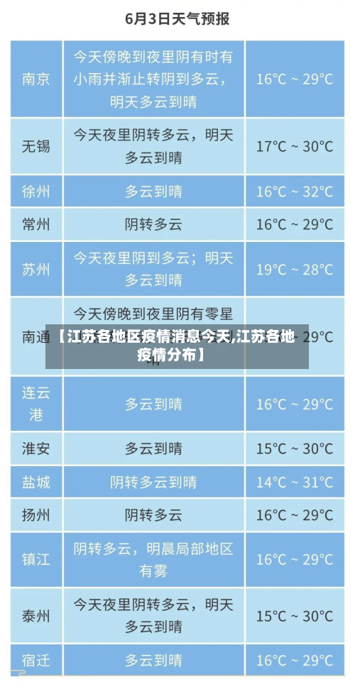 【江苏各地区疫情消息今天,江苏各地疫情分布】-第2张图片