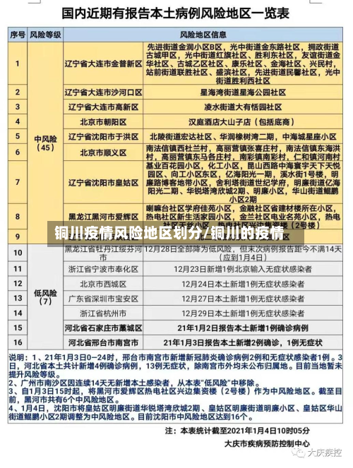 铜川疫情风险地区划分/铜川的疫情-第3张图片