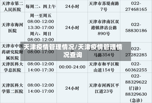 天津疫情管理情况/天津疫情管理情况查询