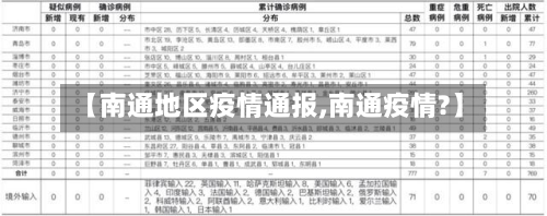 【南通地区疫情通报,南通疫情?】