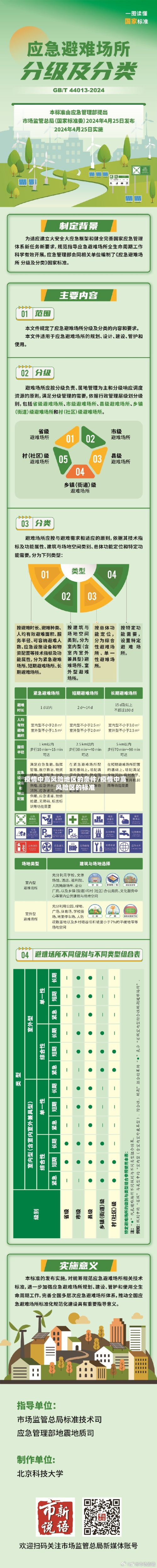 疫情中高风险地区的条件/疫情中高风险区的标准