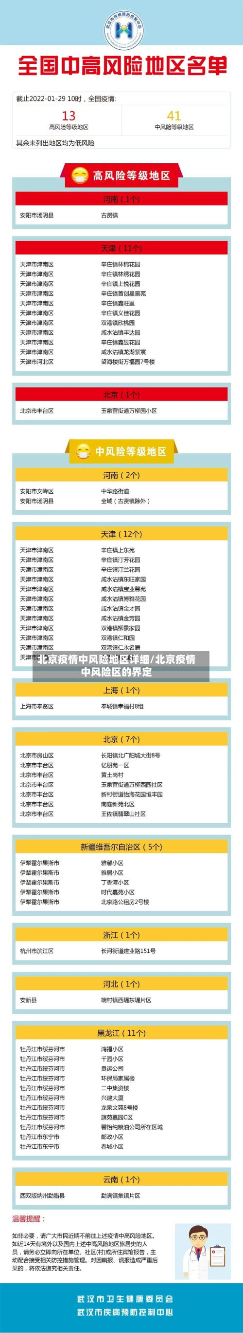 北京疫情中风险地区详细/北京疫情中风险区的界定-第2张图片