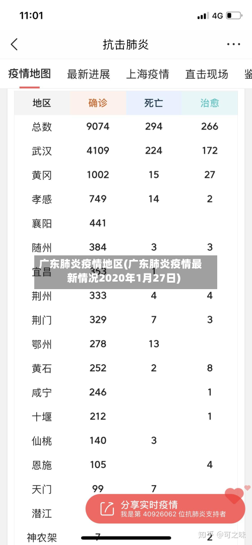 广东肺炎疫情地区(广东肺炎疫情最新情况2020年1月27日)