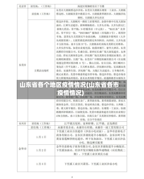 山东省各个地区疫情情况(山东省各市疫情情况)
