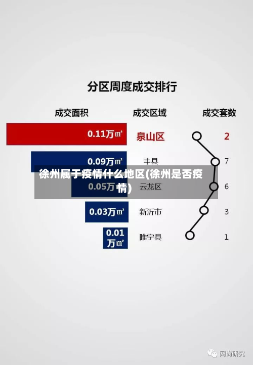 徐州属于疫情什么地区(徐州是否疫情)-第2张图片