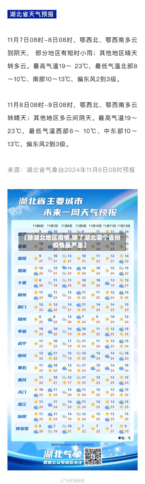 【除湖北地区疫情,除了湖北哪个省份疫情最严重】-第3张图片