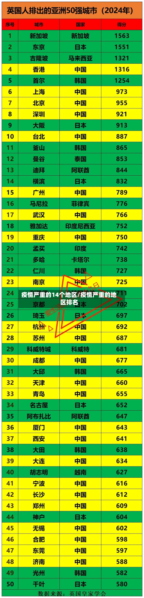 疫情严重的14个地区/疫情严重的地区排名-第2张图片