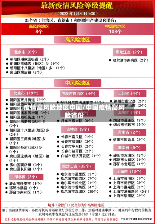 疫情高风险地区中国/中国疫情高风险省份-第2张图片