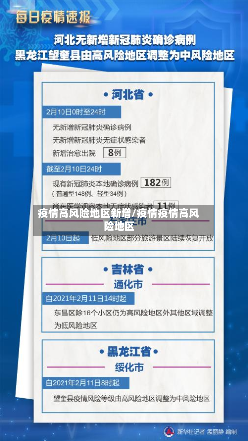 疫情高风险地区新增/疫情疫情高风险地区-第2张图片