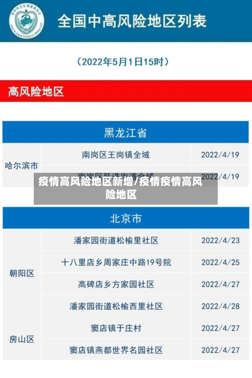 疫情高风险地区新增/疫情疫情高风险地区-第3张图片