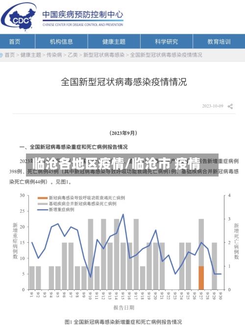 临沧各地区疫情/临沧市 疫情