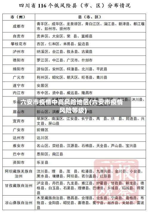 六安市疫情中高风险地区(六安市疫情风险等级)-第2张图片