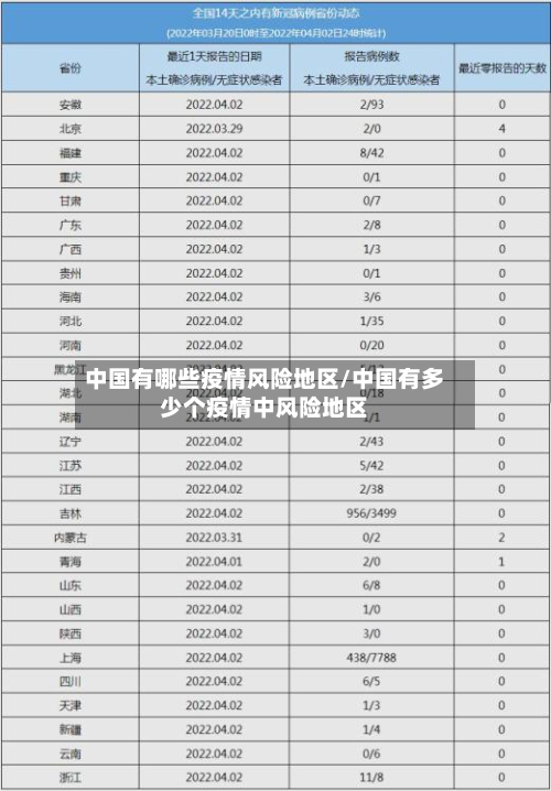 中国有哪些疫情风险地区/中国有多少个疫情中风险地区