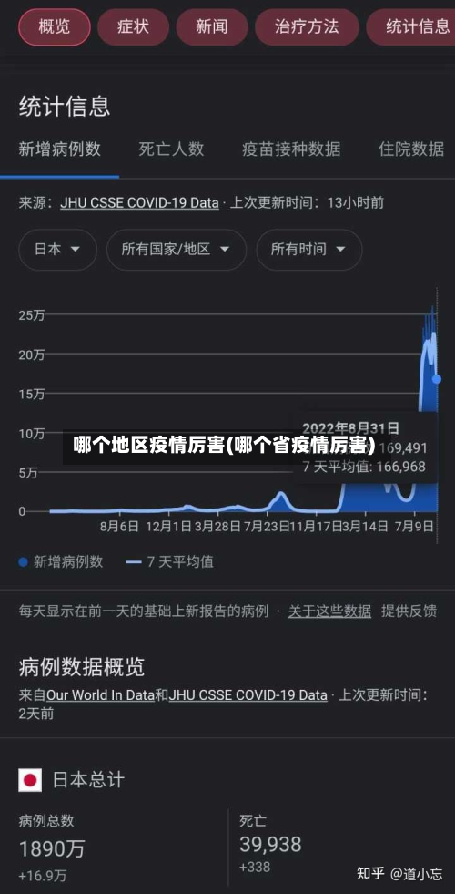 哪个地区疫情厉害(哪个省疫情厉害)-第2张图片