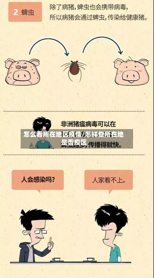 怎么看所在地区疫情/怎样查所在地是否疫区-第2张图片
