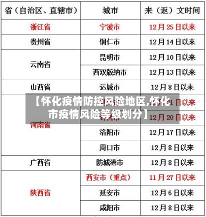 【怀化疫情防控风险地区,怀化市疫情风险等级划分】-第2张图片