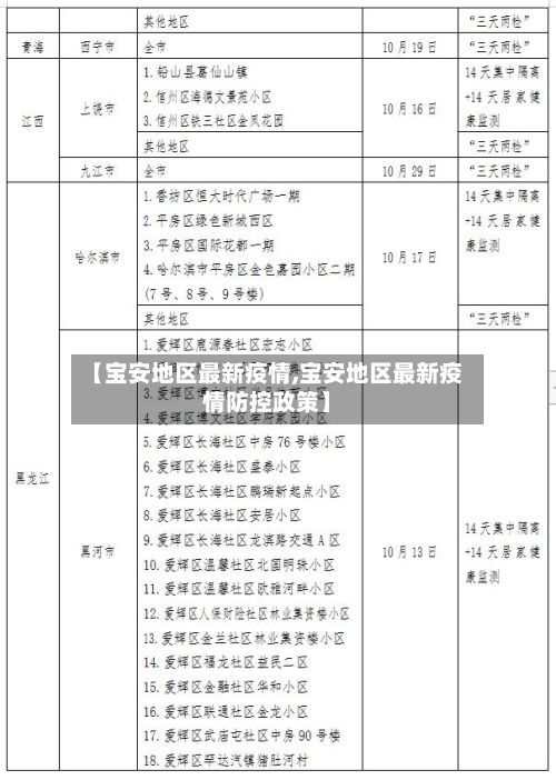 【宝安地区最新疫情,宝安地区最新疫情防控政策】