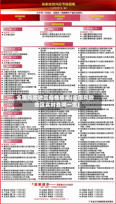 全国风险地区疫情查询(全国风险地区实时查询一览)-第2张图片