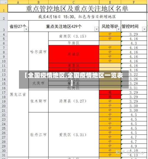 【全国疫情地区,全国疫情地区一览表】