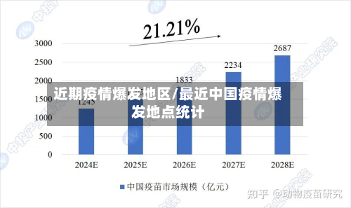近期疫情爆发地区/最近中国疫情爆发地点统计