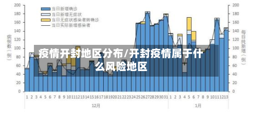 疫情开封地区分布/开封疫情属于什么风险地区