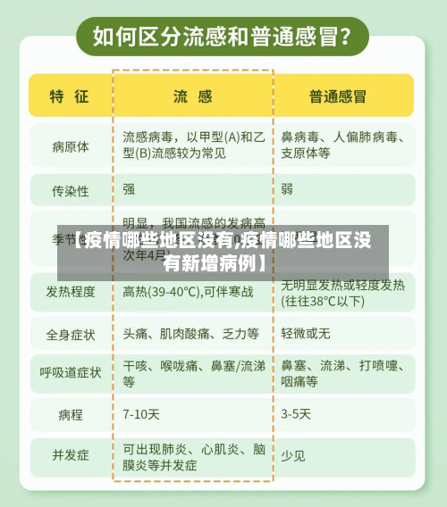 【疫情哪些地区没有,疫情哪些地区没有新增病例】-第2张图片