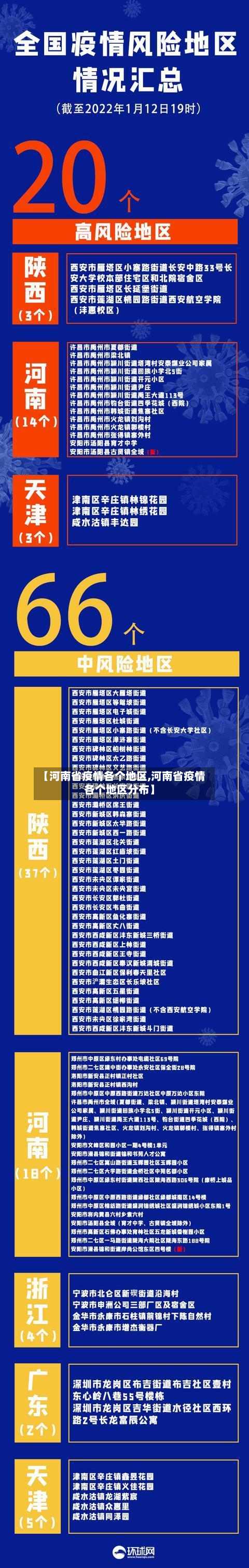 【河南省疫情各个地区,河南省疫情各个地区分布】