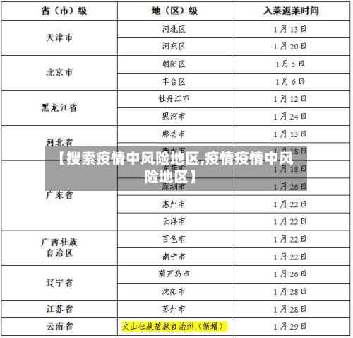 【搜索疫情中风险地区,疫情疫情中风险地区】