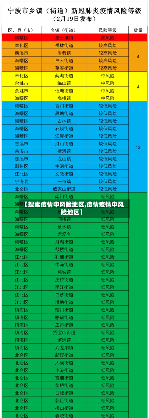 【搜索疫情中风险地区,疫情疫情中风险地区】-第3张图片