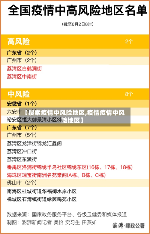 【搜索疫情中风险地区,疫情疫情中风险地区】-第2张图片