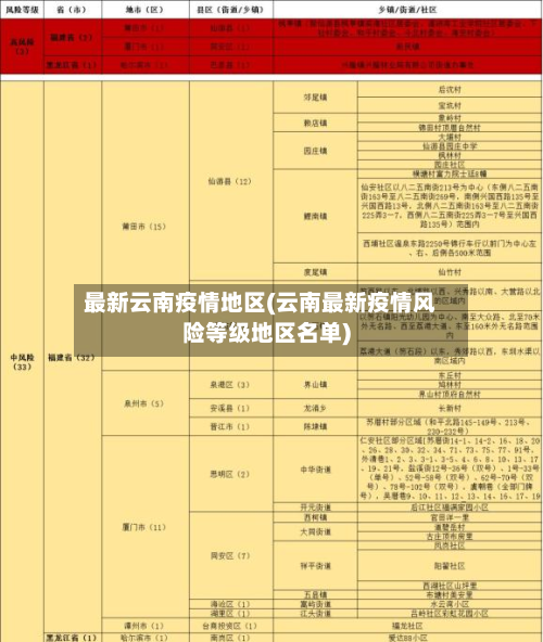 最新云南疫情地区(云南最新疫情风险等级地区名单)