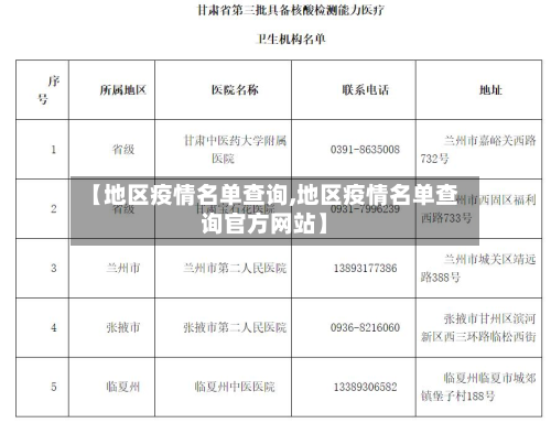 【地区疫情名单查询,地区疫情名单查询官方网站】