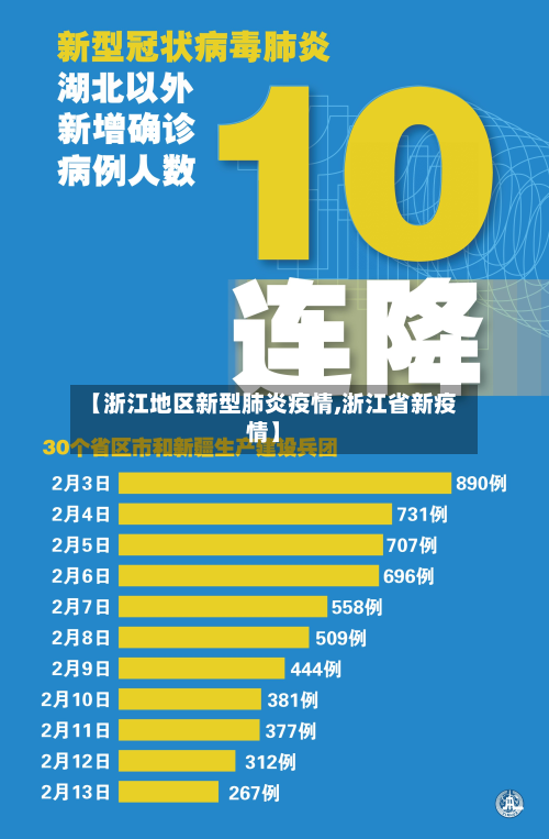 【浙江地区新型肺炎疫情,浙江省新疫情】-第2张图片