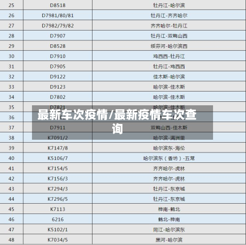 最新车次疫情/最新疫情车次查询