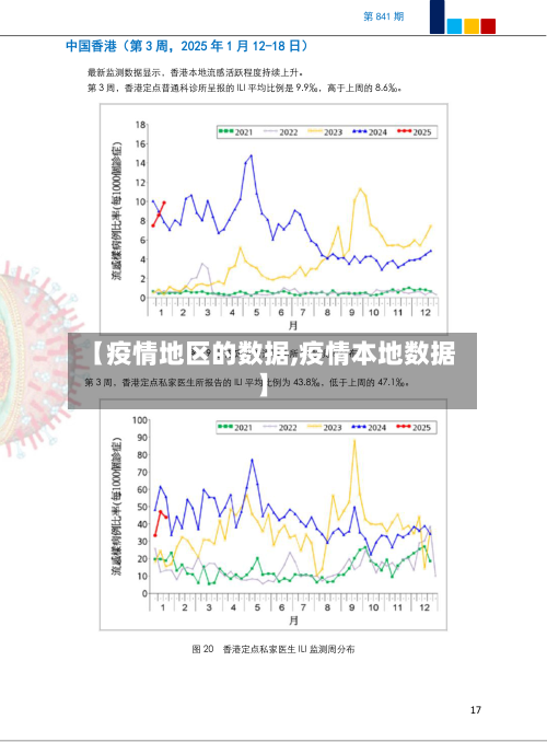 【疫情地区的数据,疫情本地数据】-第3张图片